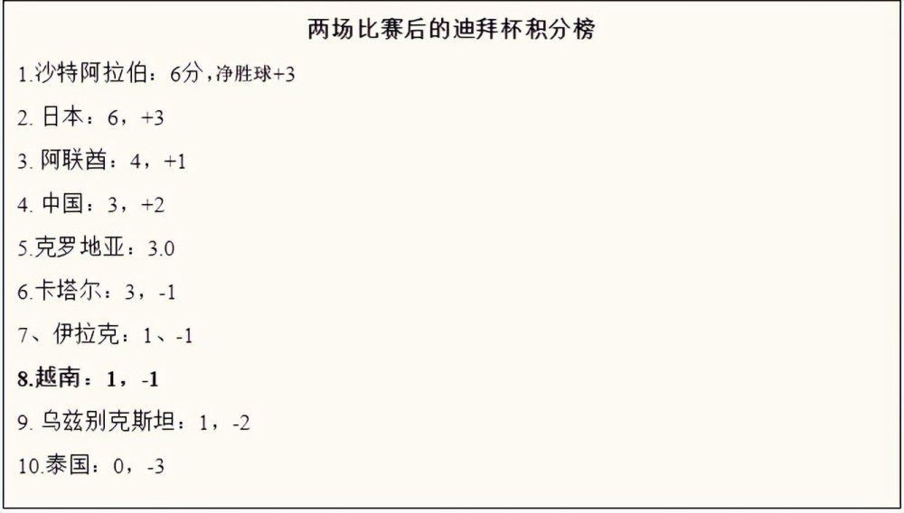 租借合同中有1100万欧元加额外费用的买断条款。